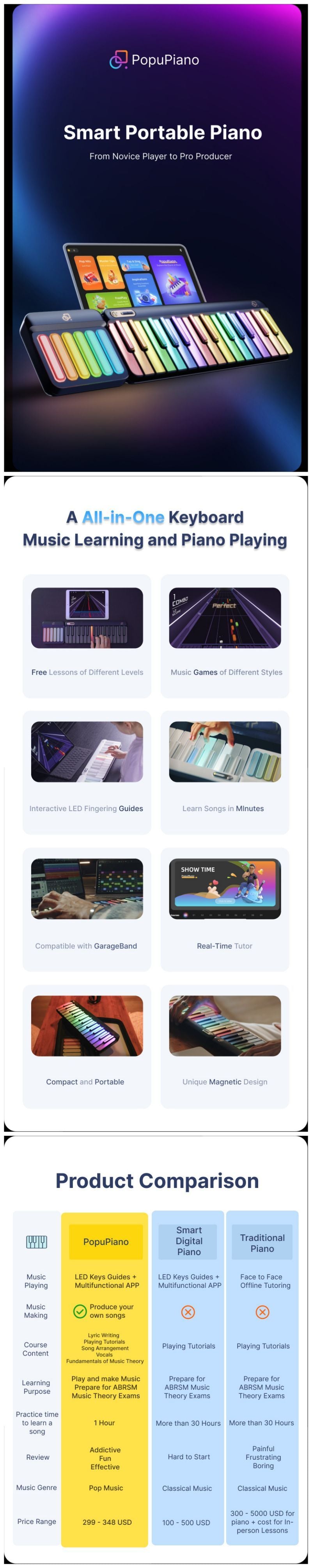 Piano portable intelligent